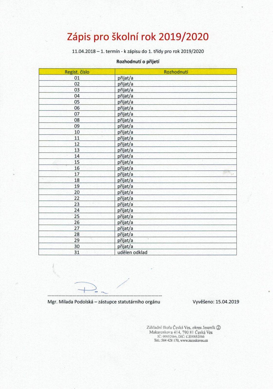 Zápis do 1. ročníku - Rozhodnutí o přijetí