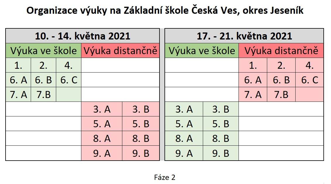 Organitace výuky ZŠČV - od 10. 05. 2021.jpg