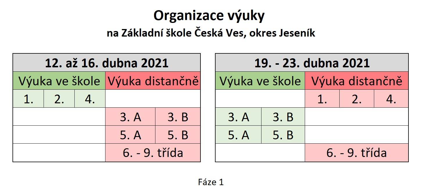 Organizace výuky od 12. 04. 2021