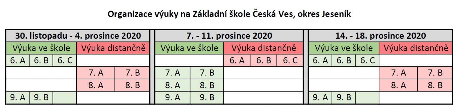 Organizace výuky ZŠČV - od 30. 11. 2020.jpg
