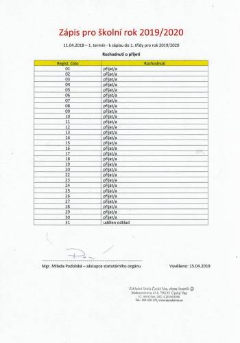 Zápis do 1. ročníku - Rozhodnutí o přijetí